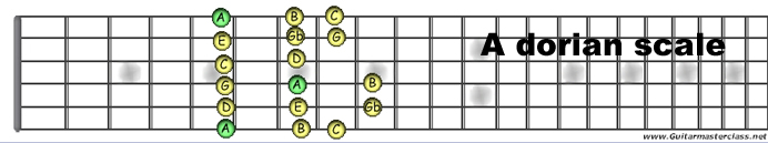 A dorian mode.jpg